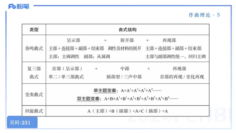 25上教资系统理论精讲-作曲理论+-5+倩芊_4-教培资料-26年最新资料-同步更新_初中高中教资_03科三专项（进去保存报考的学科即可）_初中_初中音乐-通关资料科包_1.理论精讲_讲义