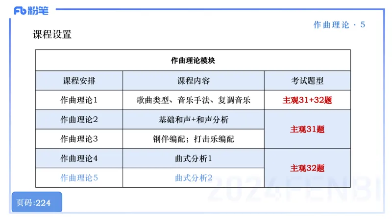 25上教资系统理论精讲-作曲理论+-5+倩芊_4-教培资料-26年最新资料-同步更新_初中高中教资_03科三专项（进去保存报考的学科即可）_初中_初中音乐-通关资料科包_1.理论精讲_讲义