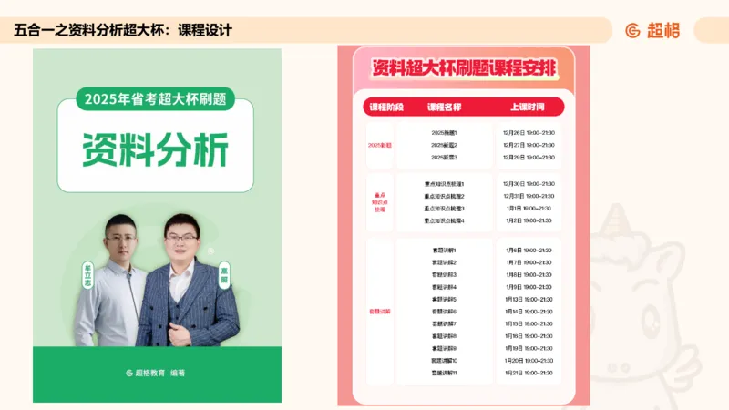 省考五合一资料超大杯第一节（高照）_20241226184206_2026考公资料_（05）超格_行测申论2025超格合集(行测&申论&政治理论)_行测申论2025省考超格超大杯刷题课（五合一）_课件