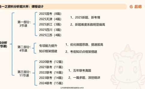 省考五合一资料超大杯第一节（高照）_20241226184206_2026考公资料_（05）超格_行测申论2025超格合集(行测&申论&政治理论)_行测申论2025省考超格超大杯刷题课（五合一）_课件