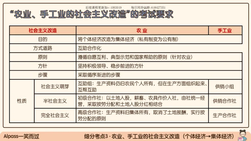 23.25腿姐强化毛中特3_2026考公资料_（49）政治理论合集_政治理论合集_2025考研政治_02.腿姐_02.强化课程_00.课件