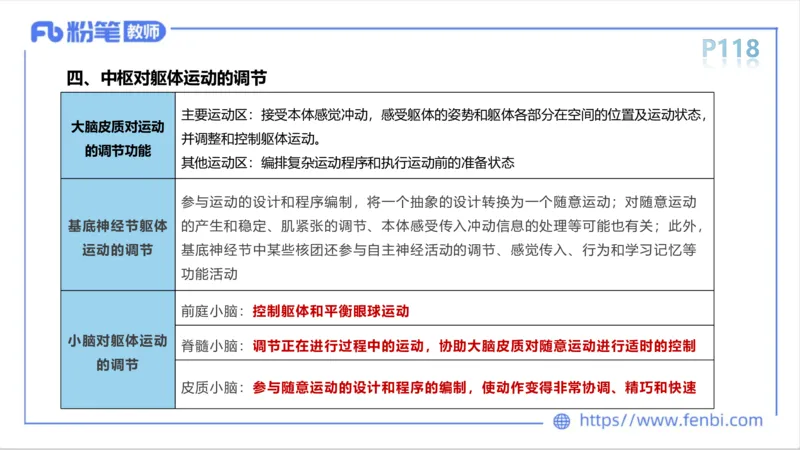 6.13-中学科目三理论精讲-运动生理学2-岳博_4-教培资料-26年最新资料-同步更新_科一科二电子资料合集中小幼（笔记真题知识点汇总等）文件多，按需保存_01西米合集_1理论精讲
