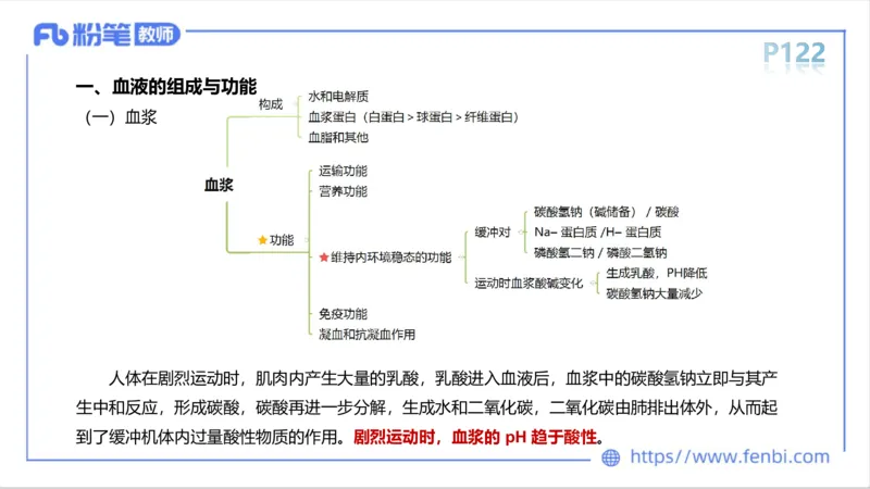 6.13-中学科目三理论精讲-运动生理学2-岳博_4-教培资料-26年最新资料-同步更新_科一科二电子资料合集中小幼（笔记真题知识点汇总等）文件多，按需保存_01西米合集_1理论精讲