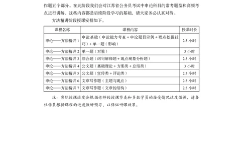 申论公众号：上岸的资料_2026考公资料_（10）粉笔_2025粉笔国考省考980（课＋笔记）_粉笔980（25多省）_22025FB江苏省考980系统班_1.方法精讲_讲义