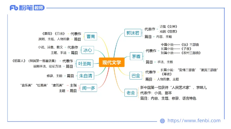 6.15-中学科目&mdash;理论精讲-中外文学9-遥之_4-教培资料-26年最新资料-同步更新_科一科二电子资料合集中小幼（笔记真题知识点汇总等）文件多，按需保存_01西米合集_1.理论精讲
