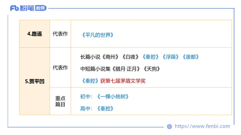6.15-中学科目&mdash;理论精讲-中外文学9-遥之_4-教培资料-26年最新资料-同步更新_科一科二电子资料合集中小幼（笔记真题知识点汇总等）文件多，按需保存_01西米合集_1.理论精讲
