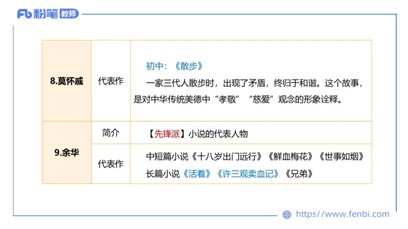 6.15-中学科目&mdash;理论精讲-中外文学9-遥之_4-教培资料-26年最新资料-同步更新_科一科二电子资料合集中小幼（笔记真题知识点汇总等）文件多，按需保存_01西米合集_1.理论精讲
