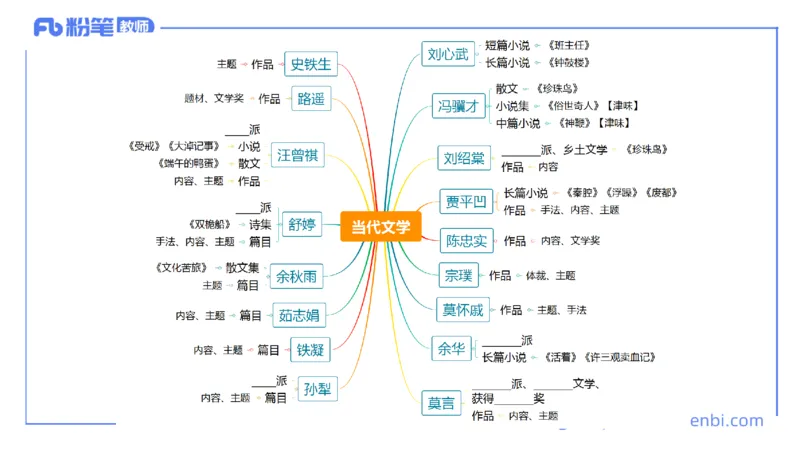 6.15-中学科目&mdash;理论精讲-中外文学9-遥之_4-教培资料-26年最新资料-同步更新_科一科二电子资料合集中小幼（笔记真题知识点汇总等）文件多，按需保存_01西米合集_1.理论精讲