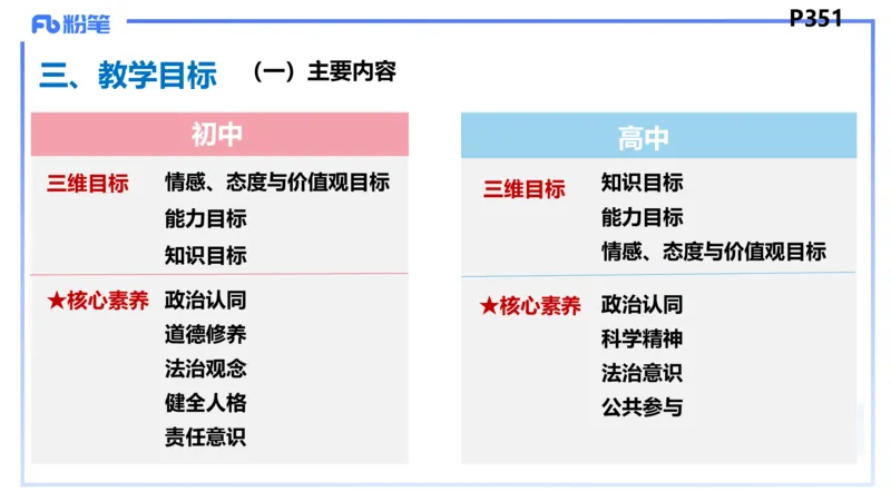 8.30-教资理论-主观专项-教学设计1-高闪闪_4-教培资料-26年最新资料-同步更新_初中高中教资_03科三专项（进去保存报考的学科即可）_初中_初中政治-通关资料包_3.主观专项_讲义