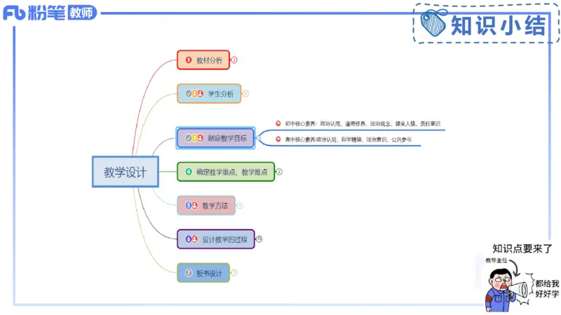8.30-教资理论-主观专项-教学设计1-高闪闪_4-教培资料-26年最新资料-同步更新_初中高中教资_03科三专项（进去保存报考的学科即可）_初中_初中政治-通关资料包_3.主观专项_讲义