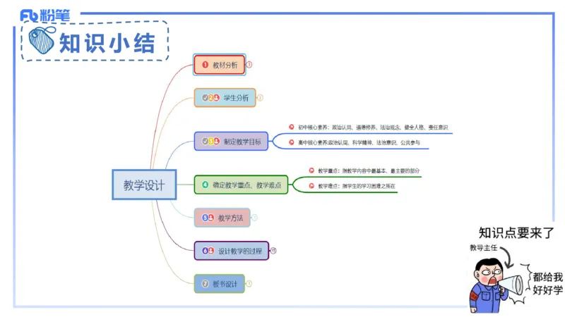 8.30-教资理论-主观专项-教学设计1-高闪闪_4-教培资料-26年最新资料-同步更新_初中高中教资_03科三专项（进去保存报考的学科即可）_初中_初中政治-通关资料包_3.主观专项_讲义