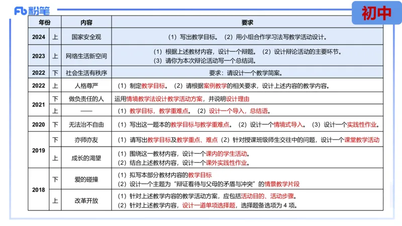 8.30-教资理论-主观专项-教学设计1-高闪闪_4-教培资料-26年最新资料-同步更新_初中高中教资_03科三专项（进去保存报考的学科即可）_初中_初中政治-通关资料包_3.主观专项_讲义