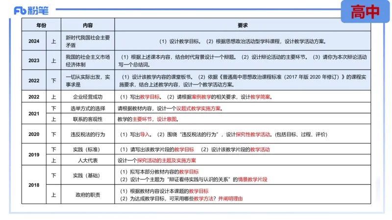 8.30-教资理论-主观专项-教学设计1-高闪闪_4-教培资料-26年最新资料-同步更新_初中高中教资_03科三专项（进去保存报考的学科即可）_初中_初中政治-通关资料包_3.主观专项_讲义