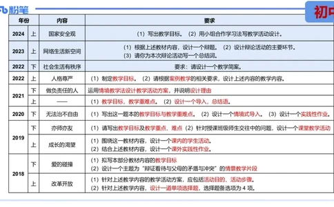 8.30-教资理论-主观专项-教学设计1-高闪闪_4-教培资料-26年最新资料-同步更新_初中高中教资_03科三专项（进去保存报考的学科即可）_初中_初中政治-通关资料包_3.主观专项_讲义