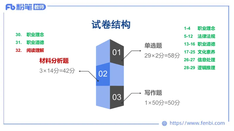 25上教资系统班综合素质（中学）&mdash;&mdash;第十一讲阅读理解&mdash;&mdash;柳絮_4-教培资料-26年最新资料-同步更新_初中高中教资_2025上中学教资笔试_0125上-综合素质FB网课_讲义