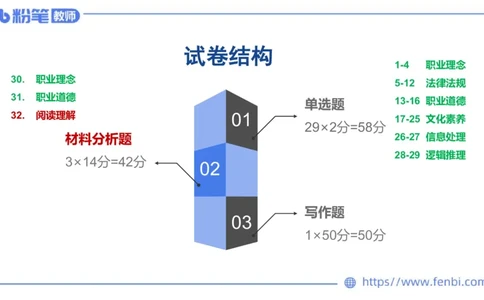 25上教资系统班综合素质（中学）&mdash;&mdash;第十一讲阅读理解&mdash;&mdash;柳絮_4-教培资料-26年最新资料-同步更新_初中高中教资_2025上中学教资笔试_0125上-综合素质FB网课_讲义