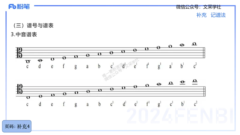 25上教资系统理论精讲-基本乐理+-1+倩芊_4-教培资料-26年最新资料-同步更新_初中高中教资_03科三专项（进去保存报考的学科即可）_初中_初中音乐-通关资料科包_1.理论精讲_讲义