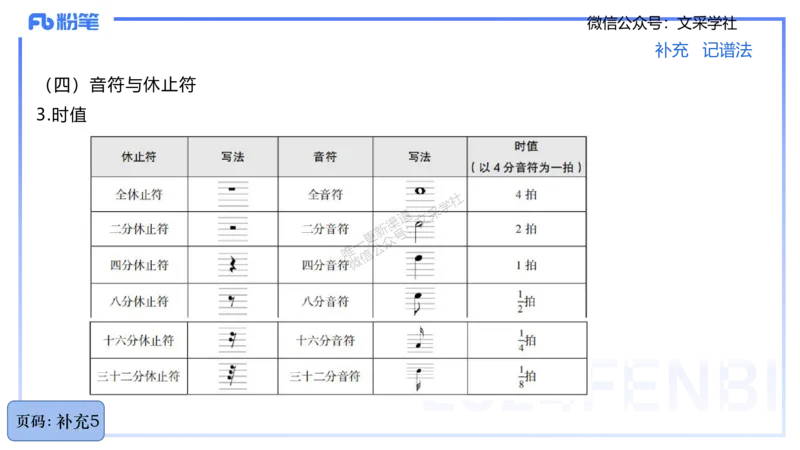 25上教资系统理论精讲-基本乐理+-1+倩芊_4-教培资料-26年最新资料-同步更新_初中高中教资_03科三专项（进去保存报考的学科即可）_初中_初中音乐-通关资料科包_1.理论精讲_讲义