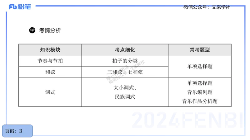 25上教资系统理论精讲-基本乐理+-1+倩芊_4-教培资料-26年最新资料-同步更新_初中高中教资_03科三专项（进去保存报考的学科即可）_初中_初中音乐-通关资料科包_1.理论精讲_讲义