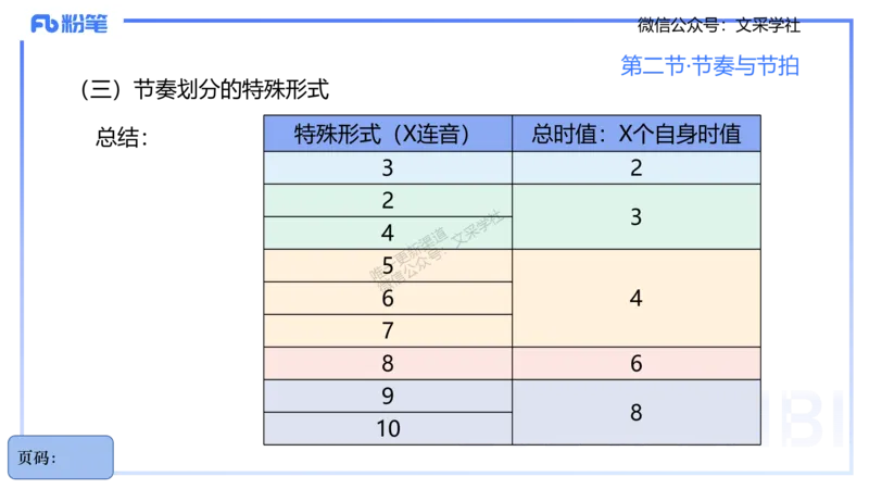 25上教资系统理论精讲-基本乐理+-1+倩芊_4-教培资料-26年最新资料-同步更新_初中高中教资_03科三专项（进去保存报考的学科即可）_初中_初中音乐-通关资料科包_1.理论精讲_讲义