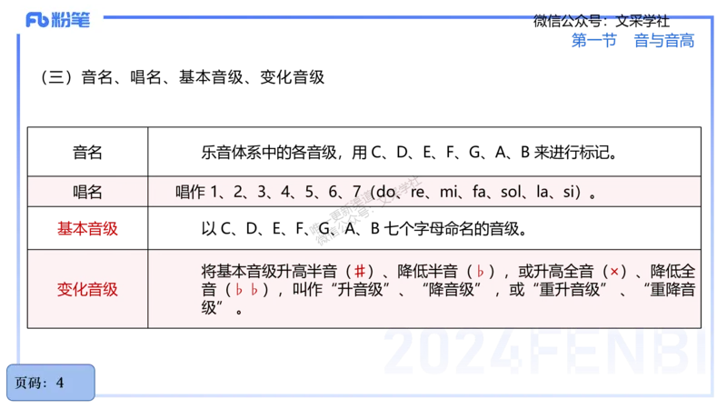 25上教资系统理论精讲-基本乐理+-1+倩芊_4-教培资料-26年最新资料-同步更新_初中高中教资_03科三专项（进去保存报考的学科即可）_初中_初中音乐-通关资料科包_1.理论精讲_讲义