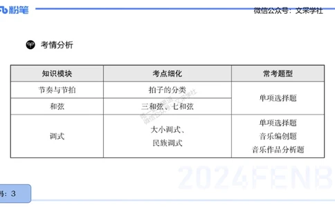 25上教资系统理论精讲-基本乐理+-1+倩芊_4-教培资料-26年最新资料-同步更新_初中高中教资_03科三专项（进去保存报考的学科即可）_初中_初中音乐-通关资料科包_1.理论精讲_讲义