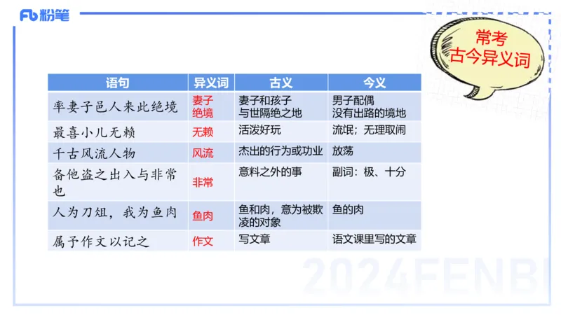 24.1.30-教资系统班-古代汉语1-雨田_4-教培资料-26年最新资料-同步更新_科一科二电子资料合集中小幼（笔记真题知识点汇总等）文件多，按需保存_各机构笔记合集（中小幼）推荐