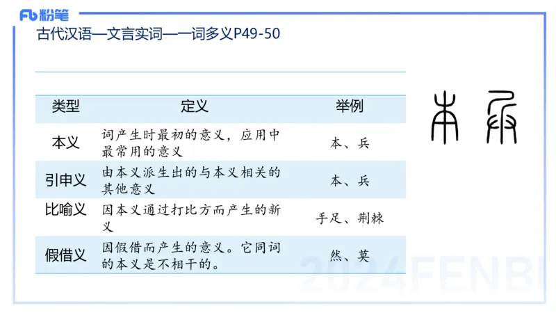 24.1.30-教资系统班-古代汉语1-雨田_4-教培资料-26年最新资料-同步更新_科一科二电子资料合集中小幼（笔记真题知识点汇总等）文件多，按需保存_各机构笔记合集（中小幼）推荐