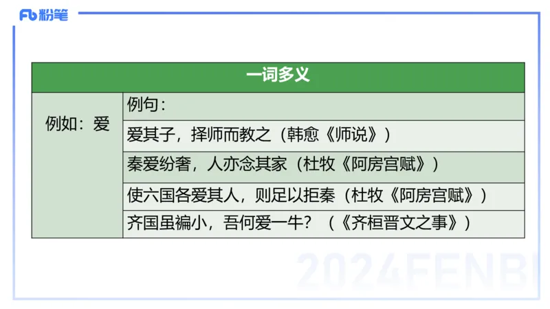 24.1.30-教资系统班-古代汉语1-雨田_4-教培资料-26年最新资料-同步更新_科一科二电子资料合集中小幼（笔记真题知识点汇总等）文件多，按需保存_各机构笔记合集（中小幼）推荐