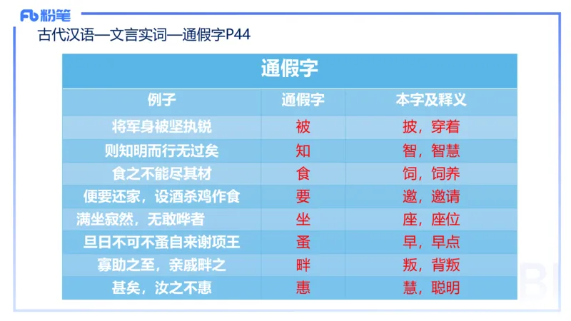 24.1.30-教资系统班-古代汉语1-雨田_4-教培资料-26年最新资料-同步更新_科一科二电子资料合集中小幼（笔记真题知识点汇总等）文件多，按需保存_各机构笔记合集（中小幼）推荐