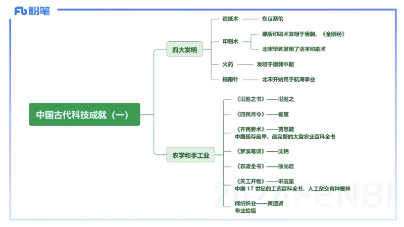 48.中国古代科技成就（一)_4-教培资料-26年最新资料-同步更新_初中高中教资_2025下中学教资笔试_012025下系统课-综合素质（科一网课完结）_补充课：文化素养（延用25上）_讲义