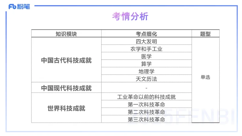 48.中国古代科技成就（一)_4-教培资料-26年最新资料-同步更新_初中高中教资_2025下中学教资笔试_012025下系统课-综合素质（科一网课完结）_补充课：文化素养（延用25上）_讲义