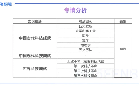 48.中国古代科技成就（一)_4-教培资料-26年最新资料-同步更新_初中高中教资_2025下中学教资笔试_012025下系统课-综合素质（科一网课完结）_补充课：文化素养（延用25上）_讲义