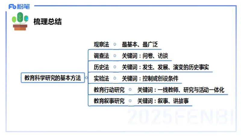中学资格证科目二理论精讲5-陈耳东_4-教培资料-26年最新资料-同步更新_初中高中教资_2025上中学教资笔试_0225上-教育知识与能力FB网课_2.理论精讲_讲义