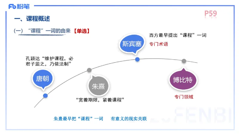 中学资格证科目二理论精讲5-陈耳东_4-教培资料-26年最新资料-同步更新_初中高中教资_2025上中学教资笔试_0225上-教育知识与能力FB网课_2.理论精讲_讲义
