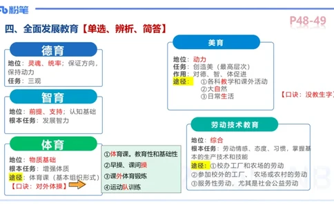 中学资格证科目二理论精讲5-陈耳东_4-教培资料-26年最新资料-同步更新_初中高中教资_2025上中学教资笔试_0225上-教育知识与能力FB网课_2.理论精讲_讲义