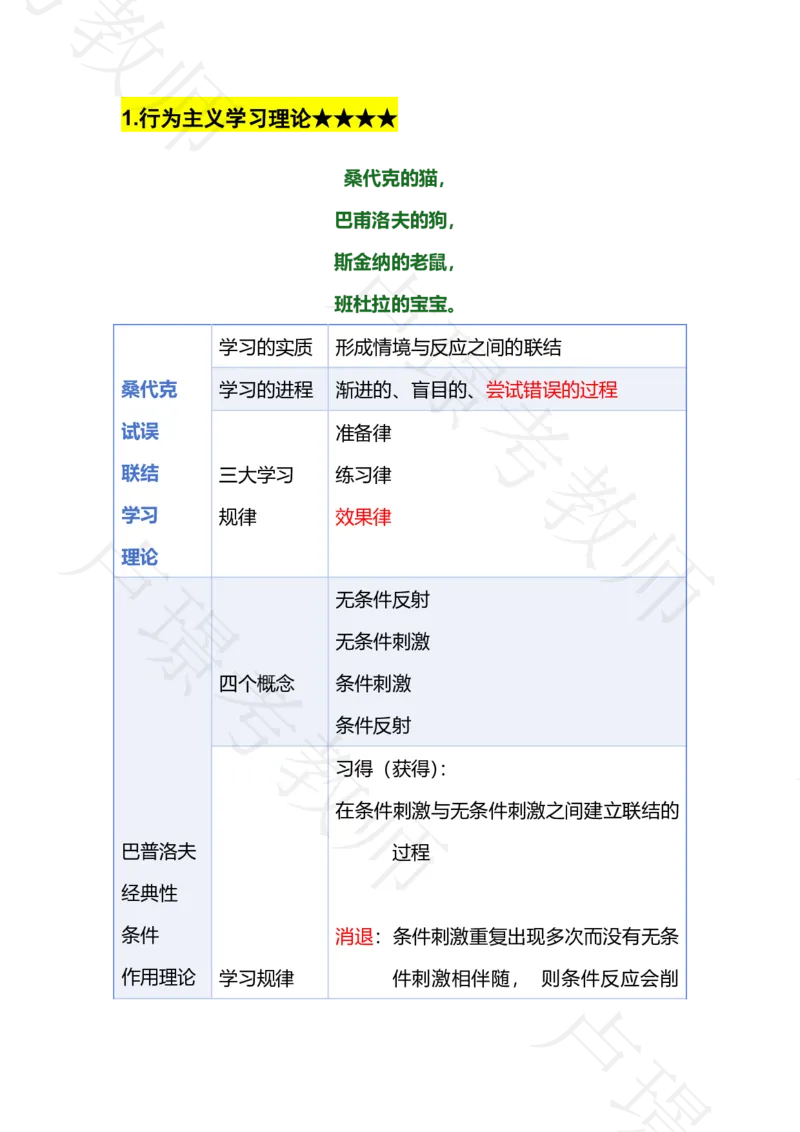 专题17学习理论_4-教培资料-26年最新资料-同步更新_科一科二电子资料合集中小幼（笔记真题知识点汇总等）文件多，按需保存_各机构笔记合集（中小幼）推荐_03卢姨合集