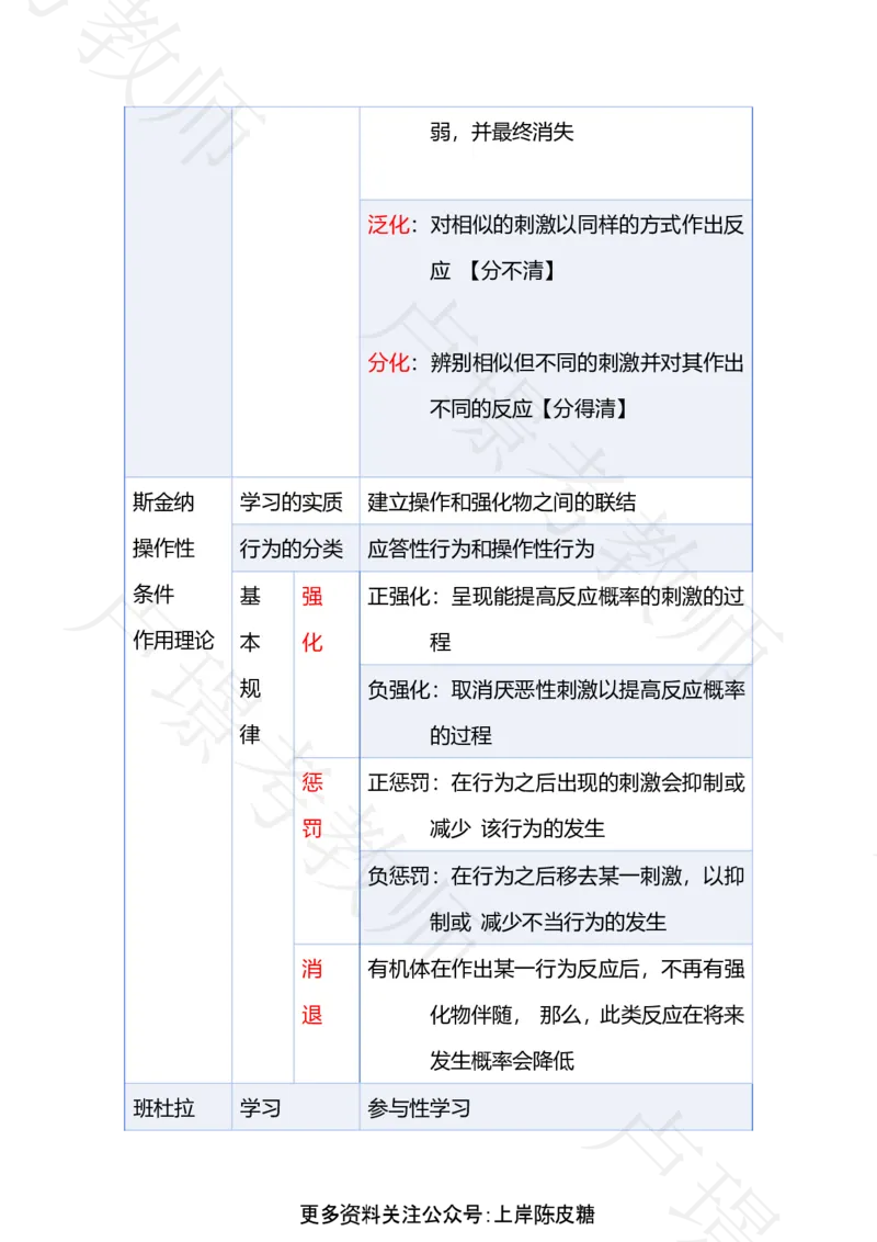 专题17学习理论_4-教培资料-26年最新资料-同步更新_科一科二电子资料合集中小幼（笔记真题知识点汇总等）文件多，按需保存_各机构笔记合集（中小幼）推荐_03卢姨合集