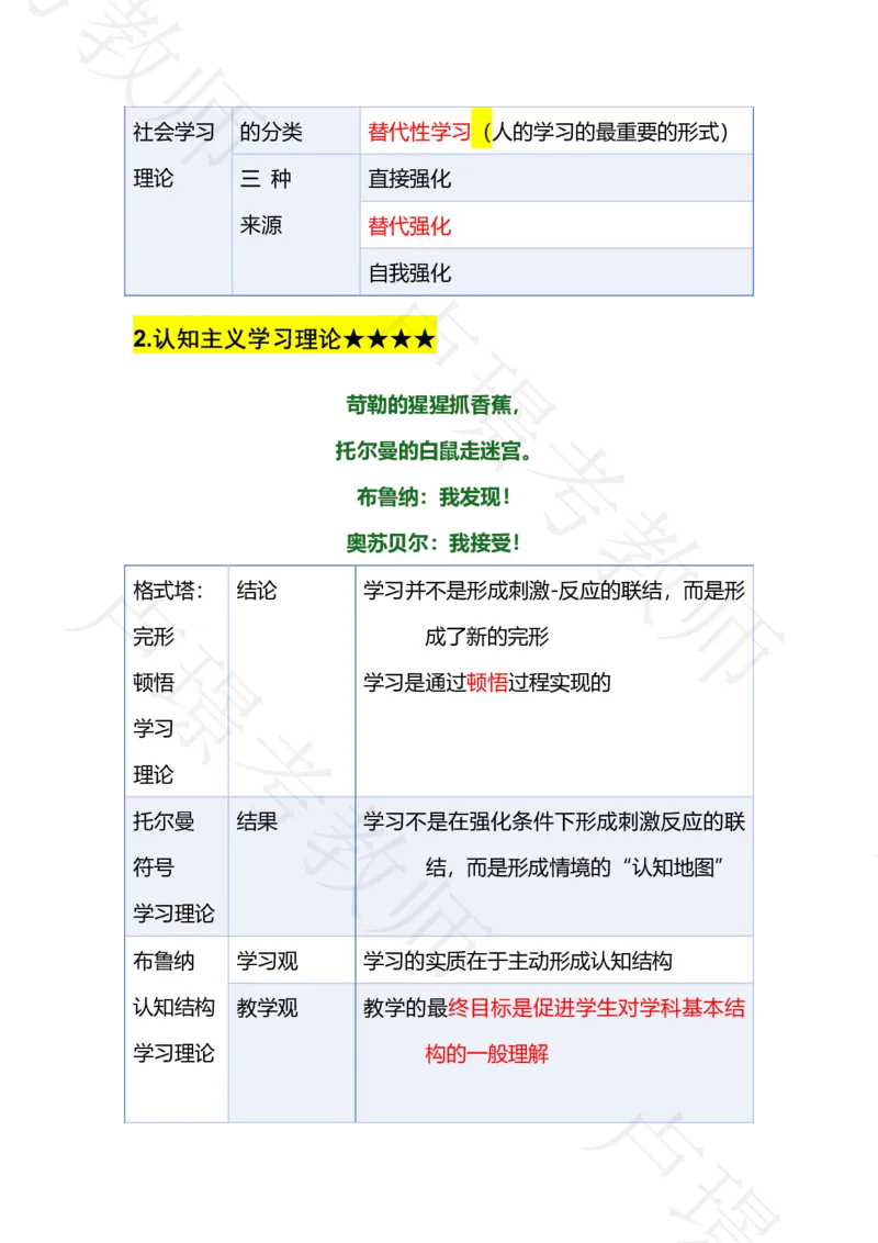 专题17学习理论_4-教培资料-26年最新资料-同步更新_科一科二电子资料合集中小幼（笔记真题知识点汇总等）文件多，按需保存_各机构笔记合集（中小幼）推荐_03卢姨合集