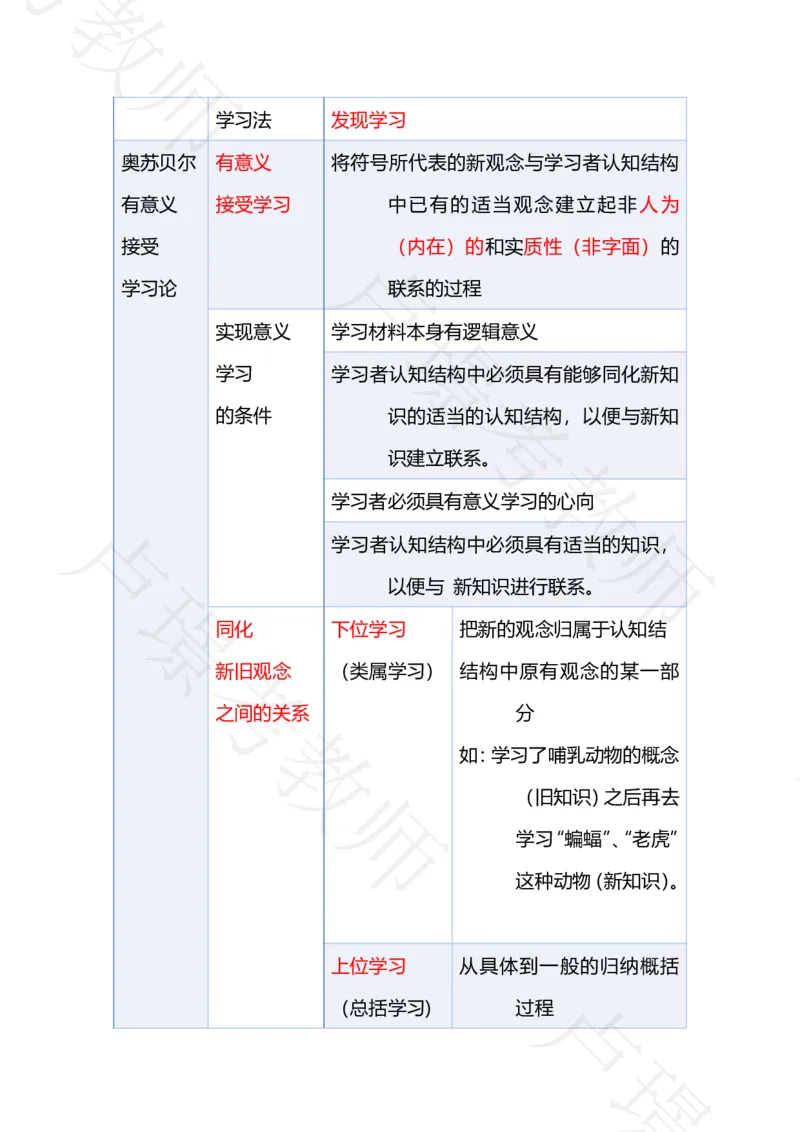 专题17学习理论_4-教培资料-26年最新资料-同步更新_科一科二电子资料合集中小幼（笔记真题知识点汇总等）文件多，按需保存_各机构笔记合集（中小幼）推荐_03卢姨合集