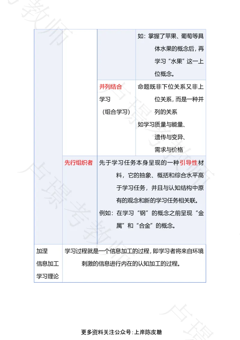 专题17学习理论_4-教培资料-26年最新资料-同步更新_科一科二电子资料合集中小幼（笔记真题知识点汇总等）文件多，按需保存_各机构笔记合集（中小幼）推荐_03卢姨合集