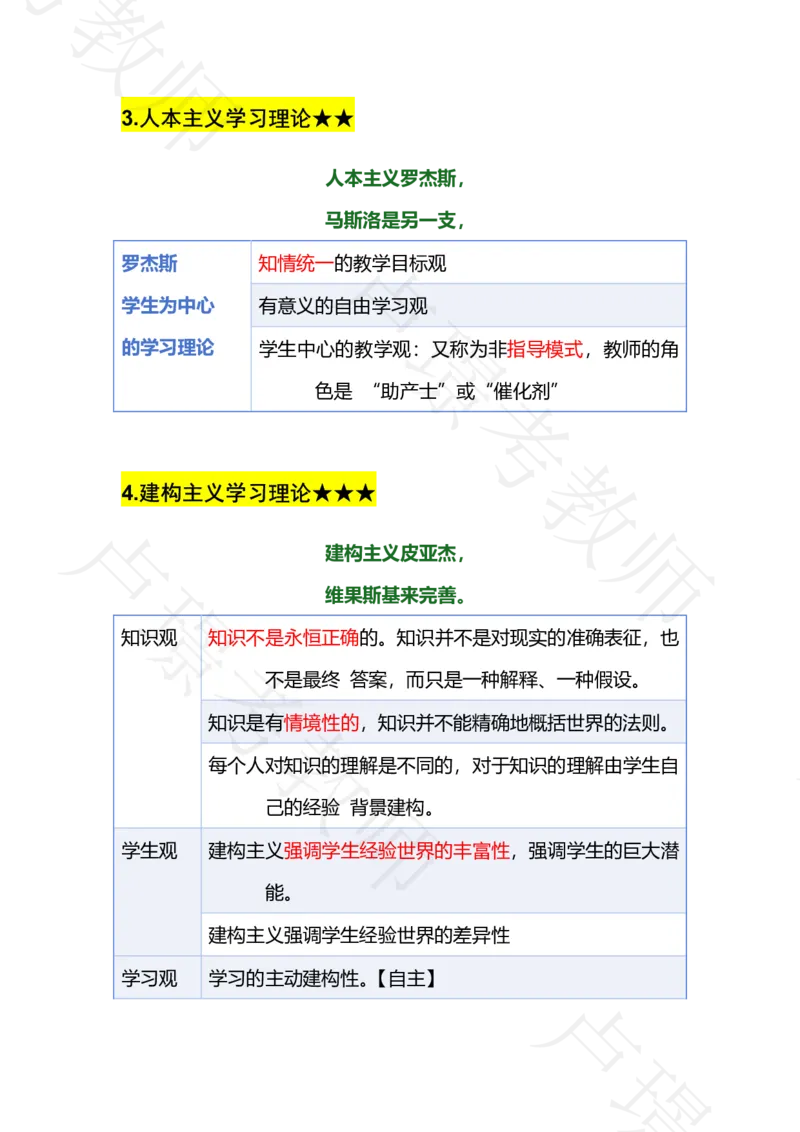 专题17学习理论_4-教培资料-26年最新资料-同步更新_科一科二电子资料合集中小幼（笔记真题知识点汇总等）文件多，按需保存_各机构笔记合集（中小幼）推荐_03卢姨合集