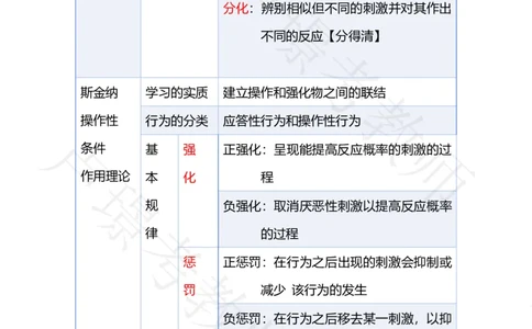 专题17学习理论_4-教培资料-26年最新资料-同步更新_科一科二电子资料合集中小幼（笔记真题知识点汇总等）文件多，按需保存_各机构笔记合集（中小幼）推荐_03卢姨合集