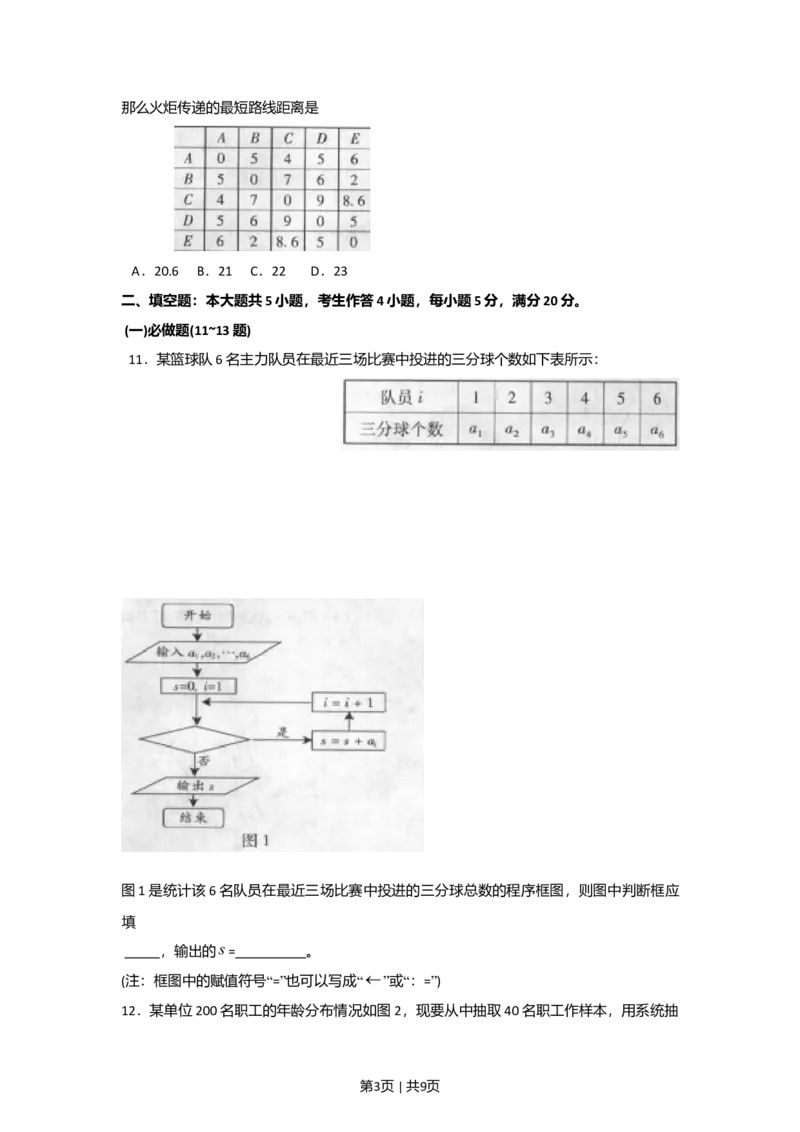 2009年高考数学试卷（文）（广东）（空白卷）_1.高考2025全国各省真题+答案_01.2008-2024全国高考真题（按省份分类）_4.广东_2008-2024&middot;（广东）数学高考真题