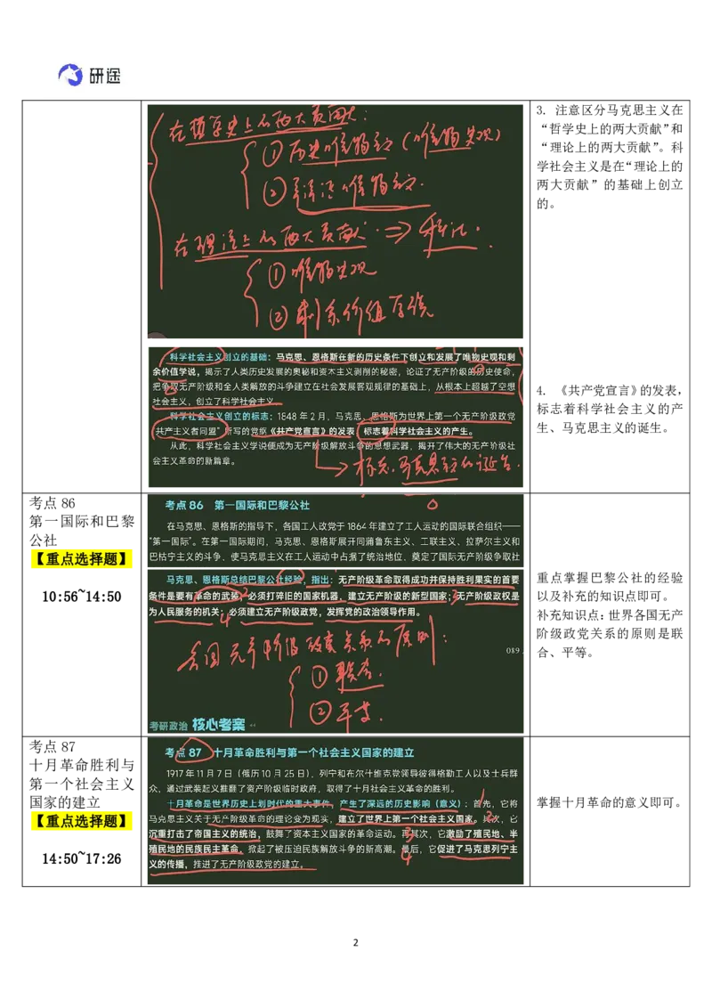 21.马原-21科学社会主义-复盘笔记_2026考公资料_（49）政治理论合集_政治理论合集_2025考研政治_01.徐涛曲艺_03.强化阶段_01.马原_笔记