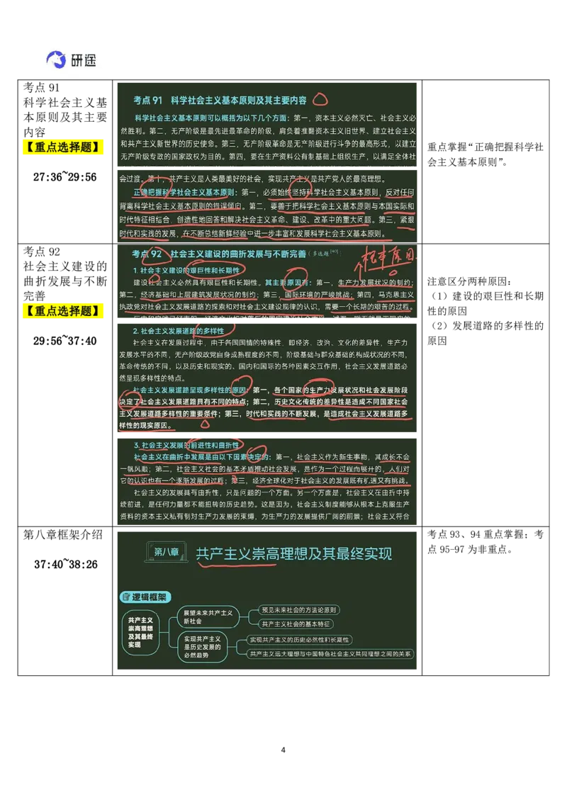 21.马原-21科学社会主义-复盘笔记_2026考公资料_（49）政治理论合集_政治理论合集_2025考研政治_01.徐涛曲艺_03.强化阶段_01.马原_笔记