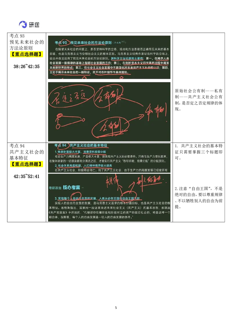 21.马原-21科学社会主义-复盘笔记_2026考公资料_（49）政治理论合集_政治理论合集_2025考研政治_01.徐涛曲艺_03.强化阶段_01.马原_笔记