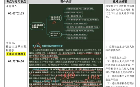 21.马原-21科学社会主义-复盘笔记_2026考公资料_（49）政治理论合集_政治理论合集_2025考研政治_01.徐涛曲艺_03.强化阶段_01.马原_笔记