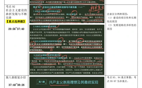 21.马原-21科学社会主义-复盘笔记_2026考公资料_（49）政治理论合集_政治理论合集_2025考研政治_01.徐涛曲艺_03.强化阶段_01.马原_笔记