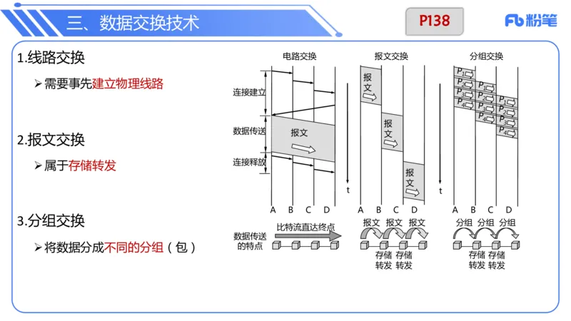 6.17上&middot;理论精讲-计算机网络技术3&middot;孙珍珍_4-教培资料-26年最新资料-同步更新_科一科二电子资料合集中小幼（笔记真题知识点汇总等）文件多，按需保存_01西米合集_1理论精讲